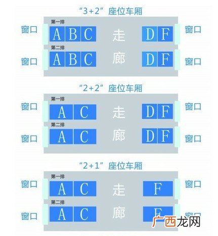 高铁座位号怎么看,广州高铁座位号怎么看？