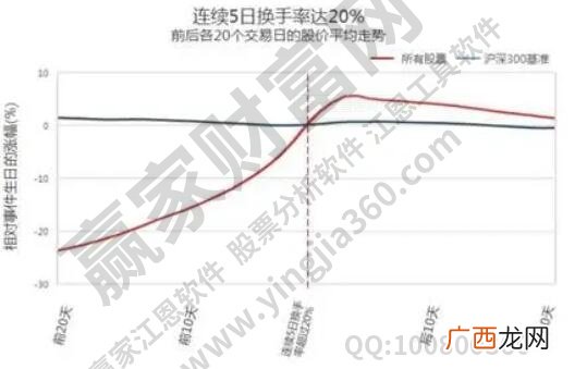 周转率是什么意思,周转率是什么指标？