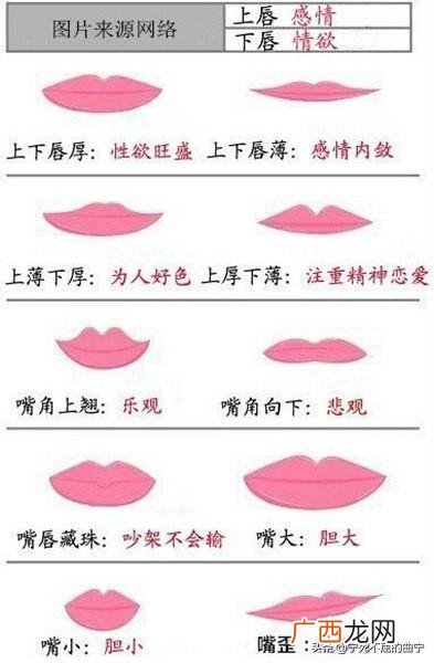 唇形分为哪几种及图片,男人嘴唇形状分类图片?