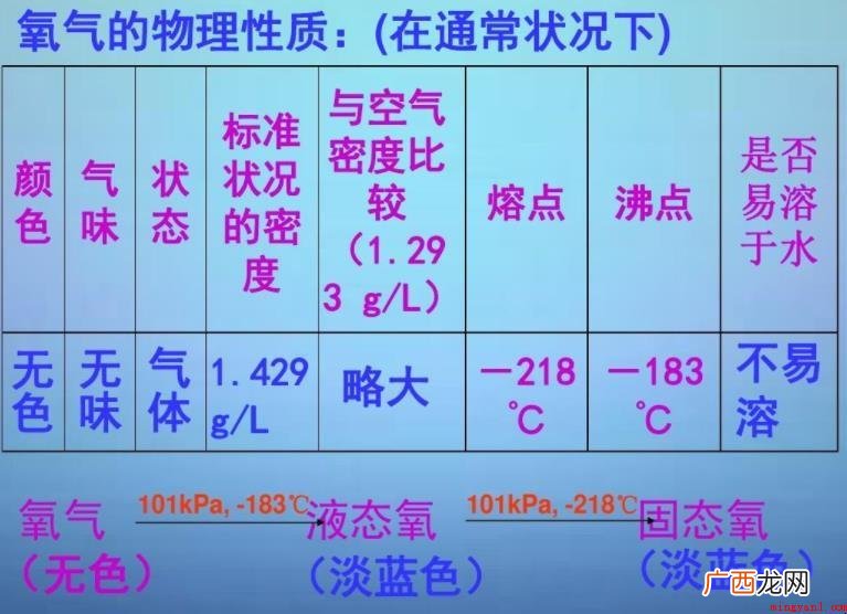 氧气的物理性质是什么