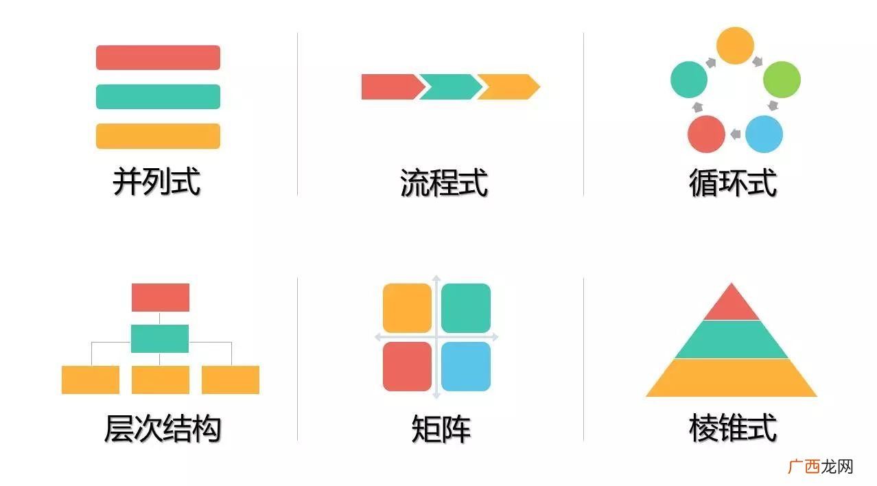 空间顺序包括哪些,逻辑顺序与空间顺序的区别？