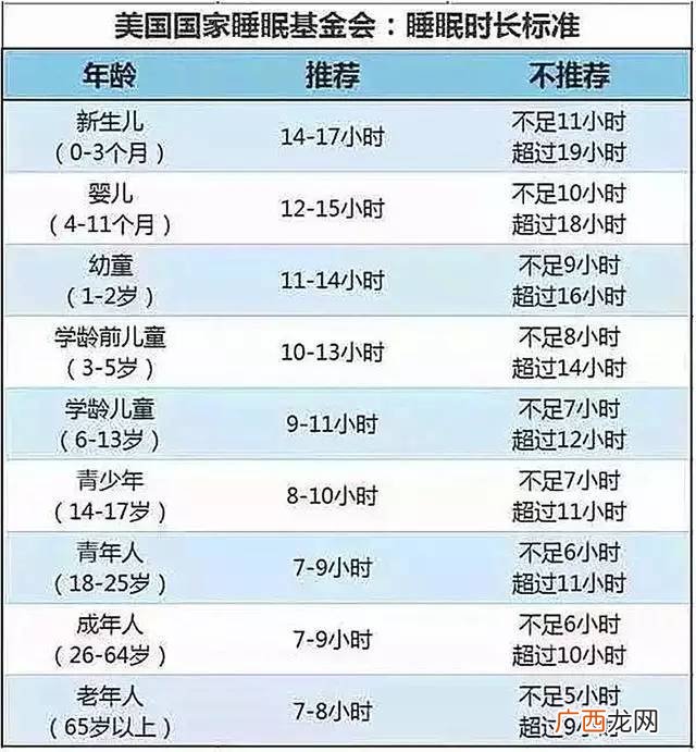 长夏是指哪个时间段,中医里的\"春、夏、秋、长夏、冬\"分别对应农历或公历的什么时候？