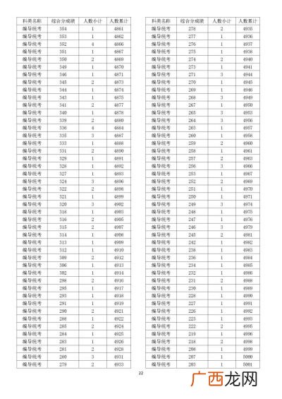 位次是什么意思,\"投档分位次\"是什么意思？