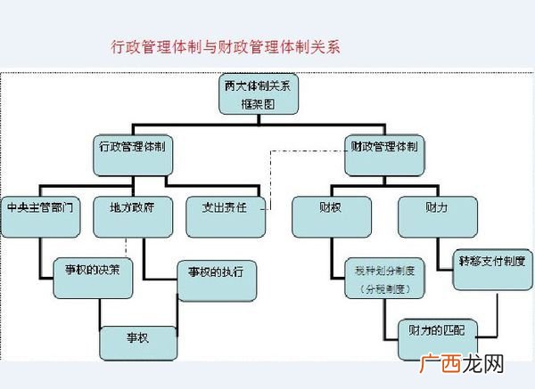 大使是什么行政级别,大使和公使的区别？