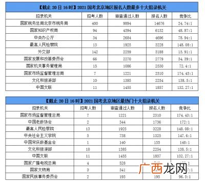 科员是什么职务,什么是科员、雇员？