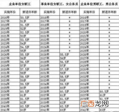 中国退休年龄是多少岁,单位退休与个人退休分别是几岁?