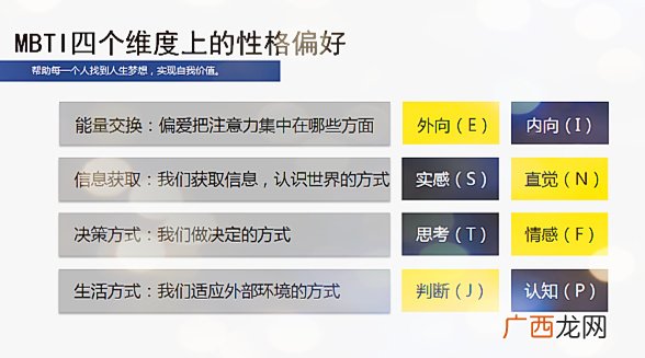 mbti是什么,MBTI有什么用？