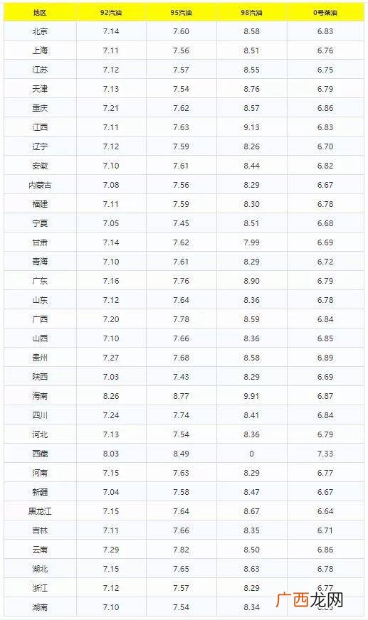 一轮是多少年,08年10月生的几周岁了？
