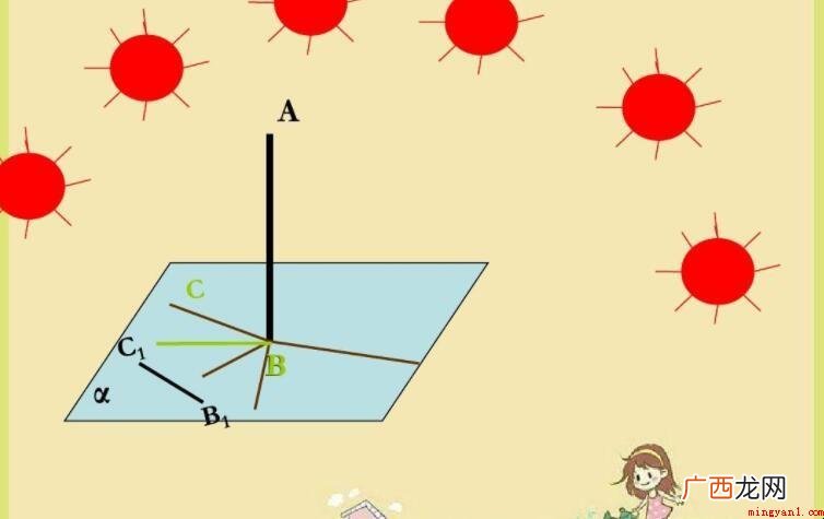 面面垂直的特性定理是什么 面面垂直的性质定理是什么