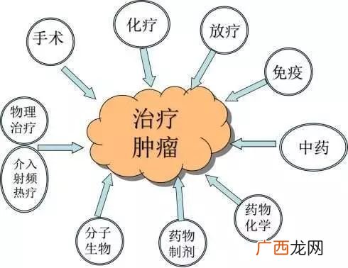 放疗过程痛苦吗,宫颈癌后装放疗疼吗？