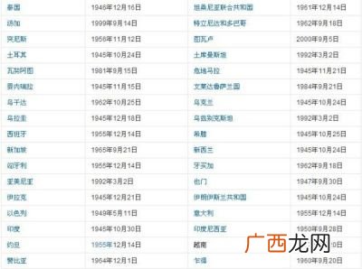 联合国有哪些国家,联合国主要有哪些国家？