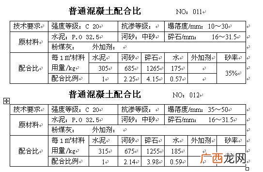 混凝土立方怎么算,怎么算混凝土的立方量？