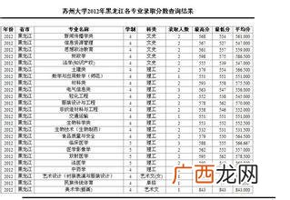 一本和二本的区别在哪里,一本二本有什么区别？