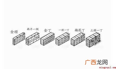 建筑的一顺一丁是什么意思 建筑中一顺一丁是什么意思