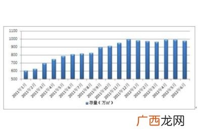存量是什么意思,什么是存量数据和流量数？