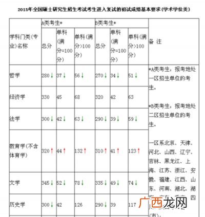 工学门类包括哪些专业,专业技术岗位有哪些专业?