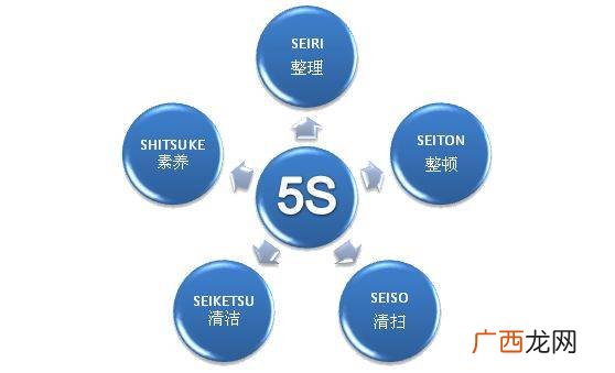 为什么需要管理,为什么要进行质量管理？