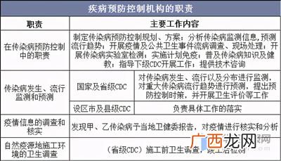 丙类传染病包括哪些,法定传染病的种类和分类有哪些？
