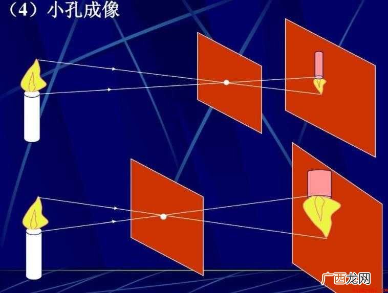 小孔成像的原理是什么
