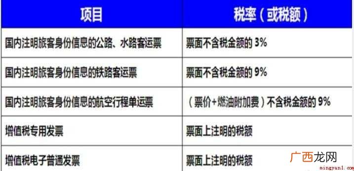 2019车票抵扣如何申报 车票抵扣如何申报