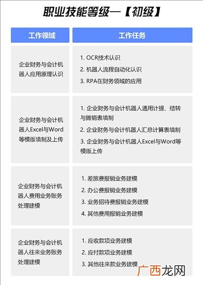 会计等级分为哪几种,会计证部的主要分类标准？