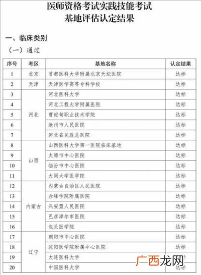 医师是什么级别,医疗职称级别一览表？