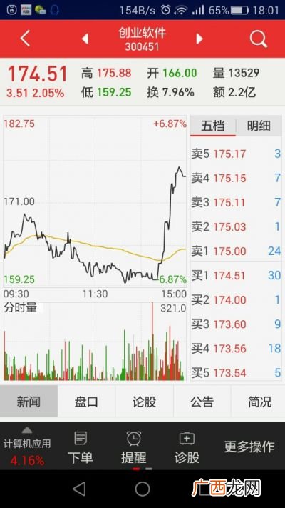 300开头的是什么股票,600，000，002，200，300，400等开头的股票都是什么意思？