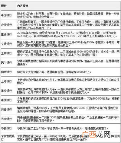 银行编制怎么考,保险公司怎么考编制？
