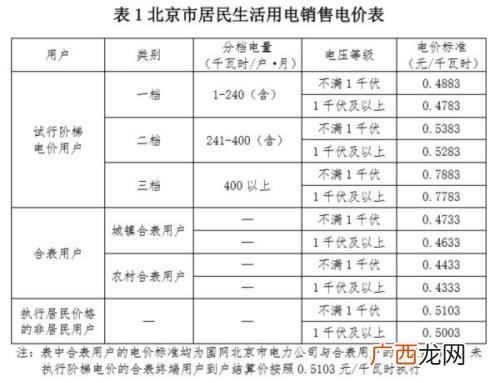 水费多少钱一方,一个月水费花33元正常吗？