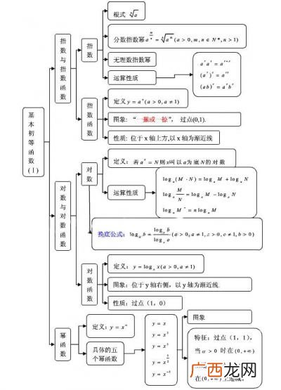 知识框架怎么做,知识框架图是怎么画出来的?用电脑？