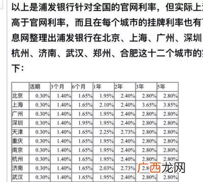十万定期一年利息多少,银行定期存款利率查询存十万一年利息多少？