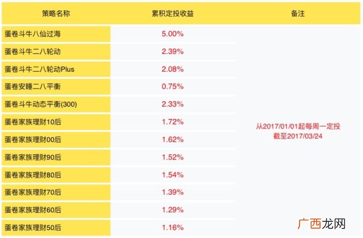 社保怎么交最划算,社保缴交多少的比例划算？