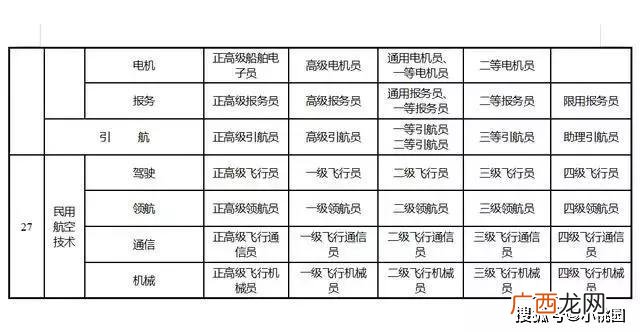 副研究员是什么级别,博物馆副研究员是什么职务？