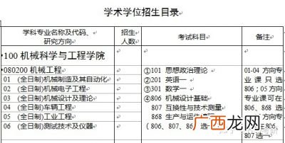 什么是一级学科,什么是国家一级学科？