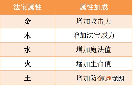 宝五行属性是什么,脑筋急转弯宝贝的宝多少笔？