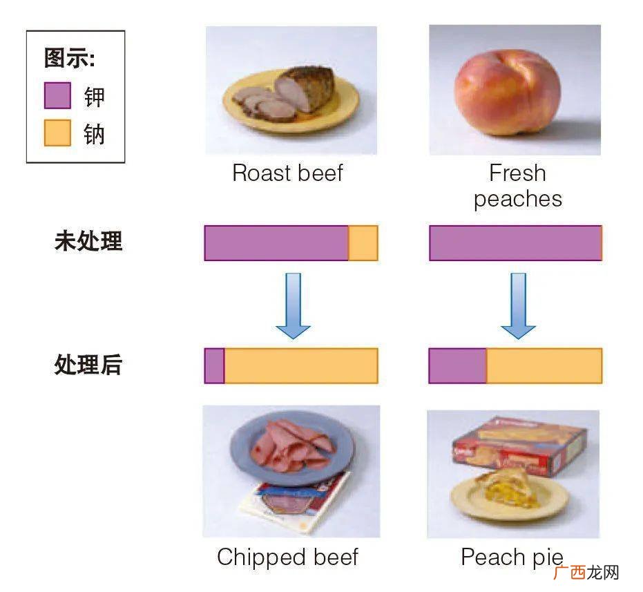 缺钾的症状有哪些,蔬菜缺钾会出现哪些症状？