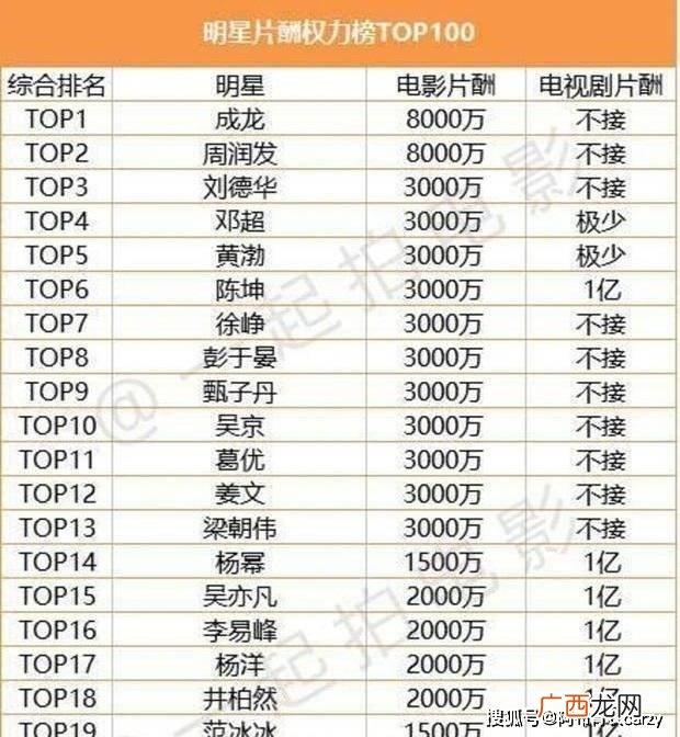 国家一级演员月薪多少,一级工程师月薪多少？