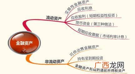 金融负债包括什么,长期金融负债包括什么？