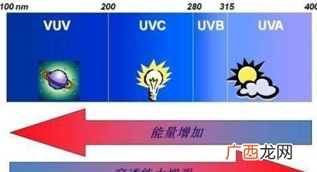为什么黑色吸热,为什么深色物体吸热更快？