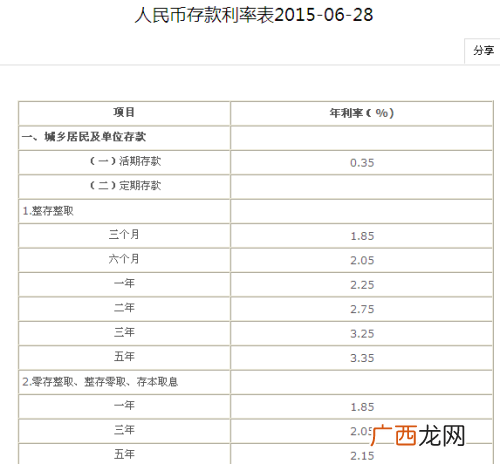 三百万存银行一年有多少利息,300万存银行一年利息？
