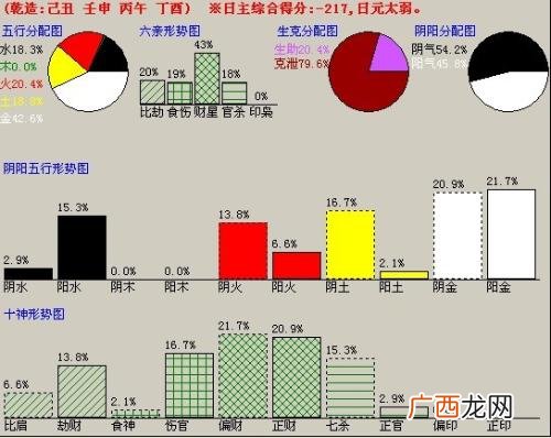 辰五行属性是什么,辰字取名含义？