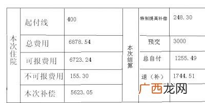 报销比例怎么算,2021年医保报销新规按多少报销？