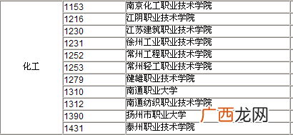 对口单招是什么意思,中职生对口单招是指定了哪些学校？