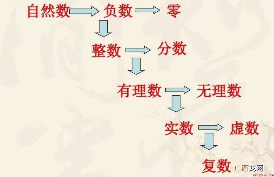 最大的自然数多少钱 最大的自然数是多少