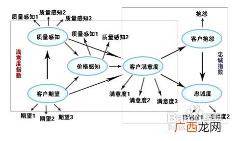 如何提高客户满意度,怎么提高服务质量提高顾客满意度？