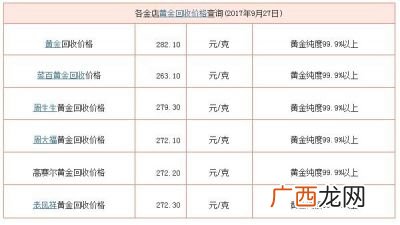 今日黄金回收价格是多少,哪个金店回收价最高？