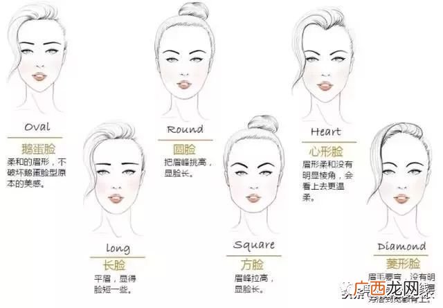 心形脸是什么脸型,心形脸适合什么样的眉毛？