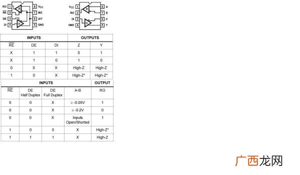 485通讯是什么意思,485接口是什么？