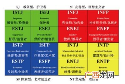 mbti什么意思,mbti后面的t和a分别是什么？
