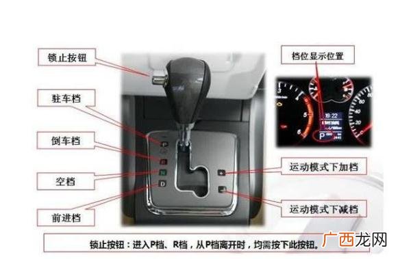n档位是什么意思,-n是什么档位？